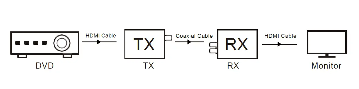 J-Tech Digital JTD-2860 Daisy Chain HDMI over Coaxial Extender fig 4