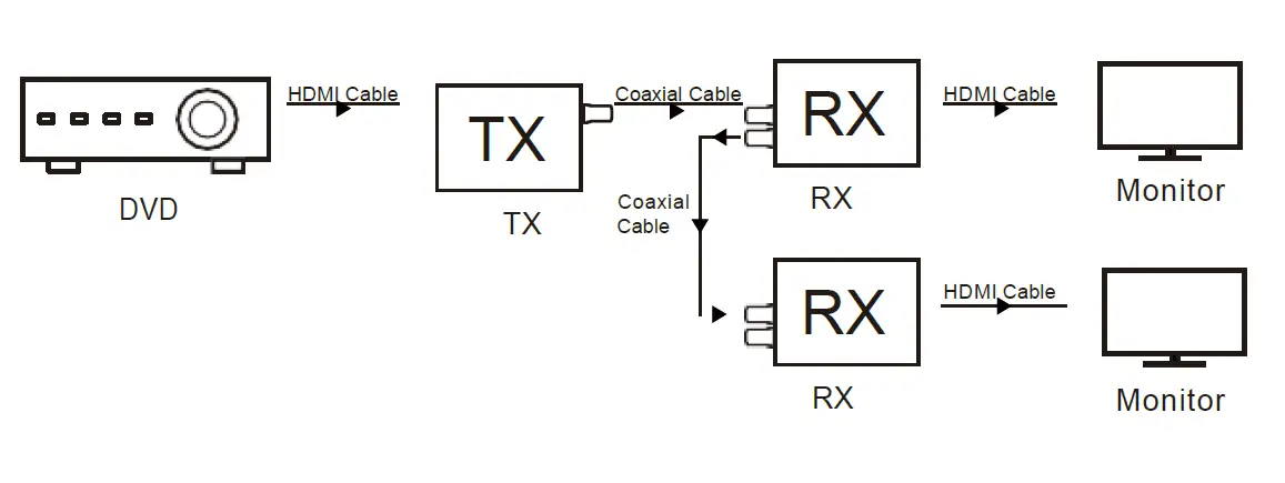 J-Tech Digital JTD-2860 Daisy Chain HDMI over Coaxial Extender fig 5