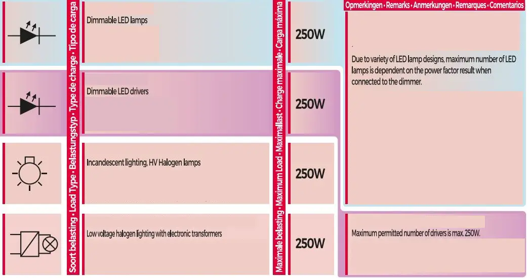 idinio IDI_BOUWDIMMER_ZIGBEE Zigbee LED Dimmer Module User Guide - Compatible load types