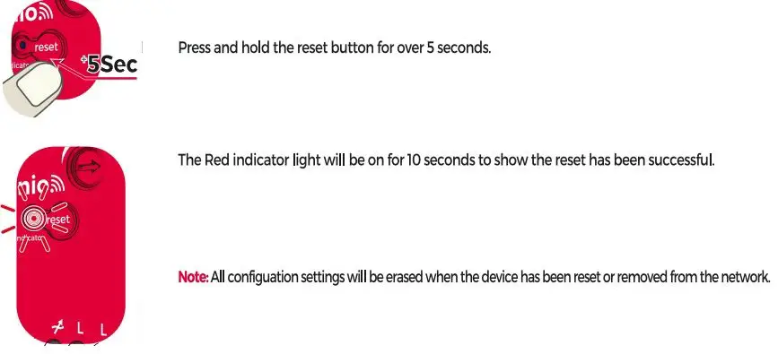 idinio IDI_BOUWDIMMER_ZIGBEE Zigbee LED Dimmer Module User Guide - Press and hold thereset button for over 5 seconds