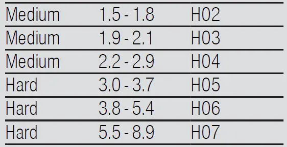 BOSCH SMV4HTX31E Fully Integrated Dishwasher fig 23