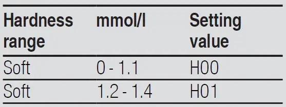 BOSCH SMV4HTX31E Fully Integrated Dishwasher fig 24