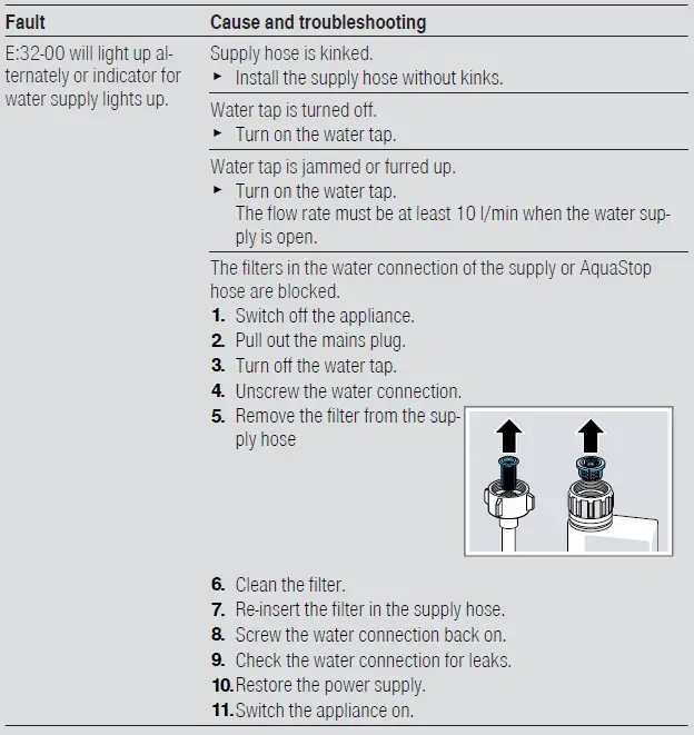 BOSCH SMV4HTX31E Fully Integrated Dishwasher fig 25