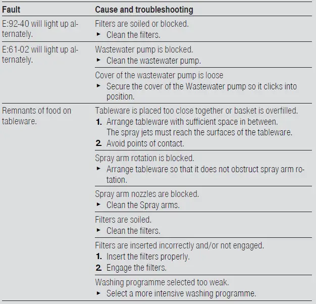 BOSCH SMV4HTX31E Fully Integrated Dishwasher fig 26