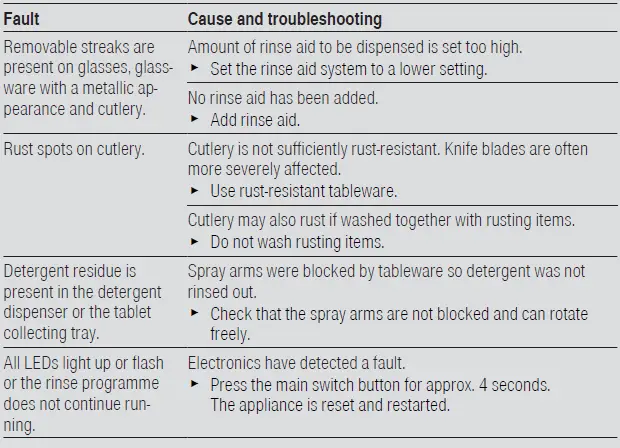 BOSCH SMV4HTX31E Fully Integrated Dishwasher fig 27