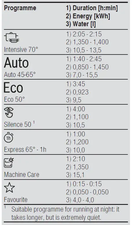 BOSCH SMV4HTX31E Fully Integrated Dishwasher fig 5