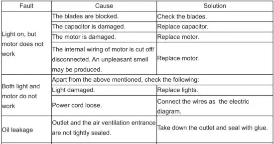 FIG 17 TROUBLESHOOTING.JPG