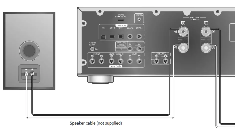 Technics SU-G700M2 Stereo Integrated Amplifier FIG 11