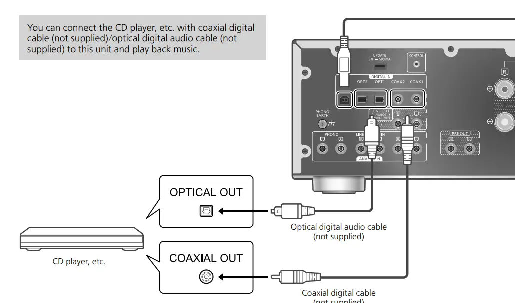 Technics SU-G700M2 Stereo Integrated Amplifier FIG 15