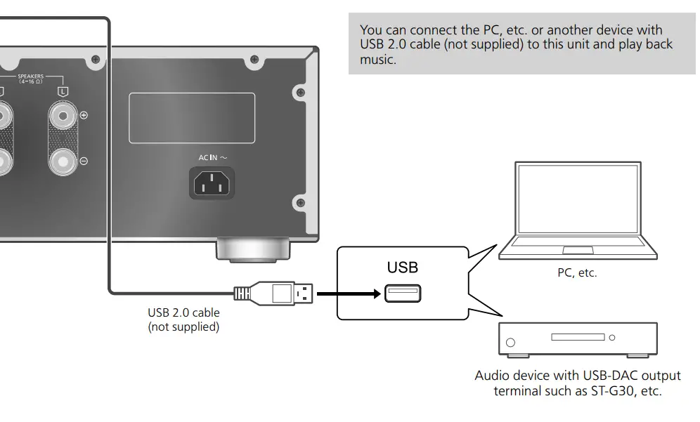 Technics SU-G700M2 Stereo Integrated Amplifier FIG 16