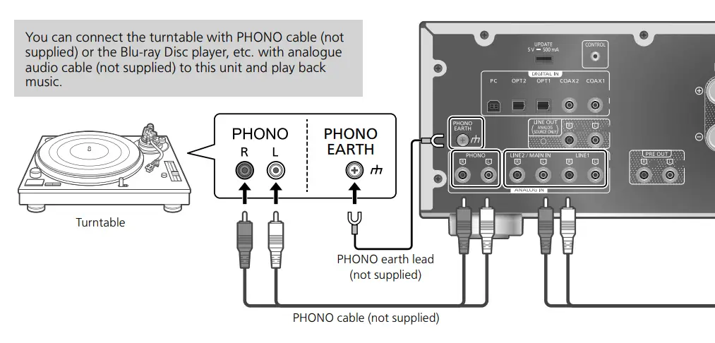 Technics SU-G700M2 Stereo Integrated Amplifier FIG 17
