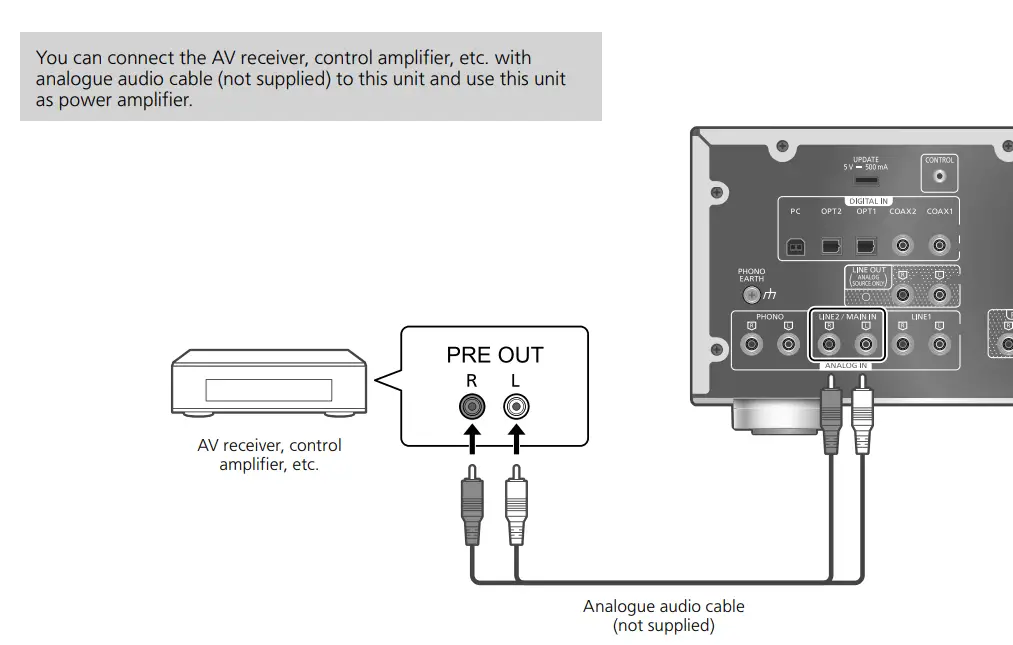 Technics SU-G700M2 Stereo Integrated Amplifier FIG 19