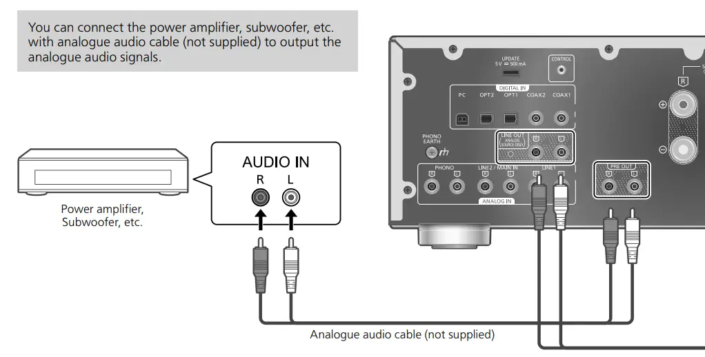 Technics SU-G700M2 Stereo Integrated Amplifier FIG 21