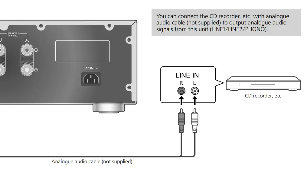 Technics SU-G700M2 Stereo Integrated Amplifier FIG 22