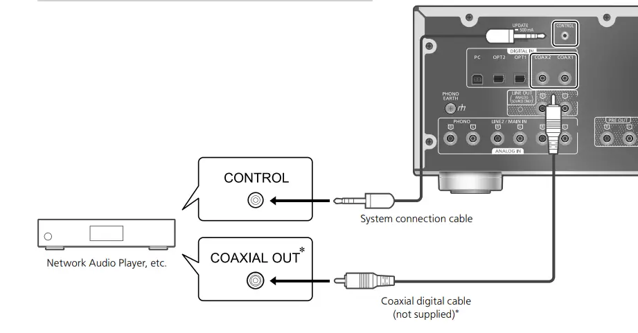Technics SU-G700M2 Stereo Integrated Amplifier FIG 26