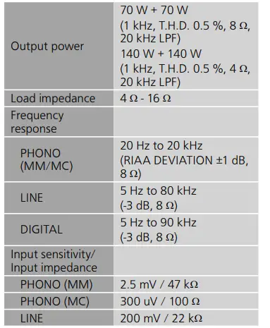 Technics SU-G700M2 Stereo Integrated Amplifier FIG 29