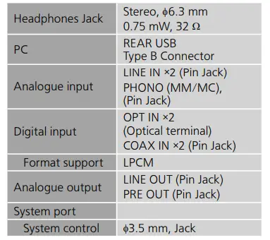 Technics SU-G700M2 Stereo Integrated Amplifier FIG 30