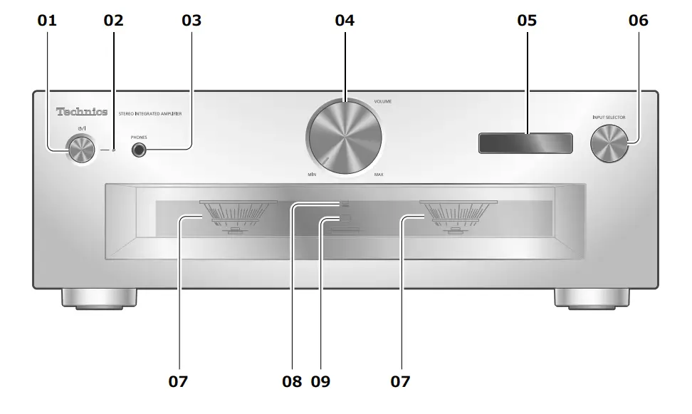 Technics SU-G700M2 Stereo Integrated Amplifier FIG 6