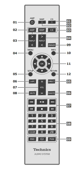 Technics SU-G700M2 Stereo Integrated Amplifier FIG 8