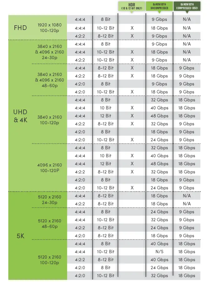 AVPro-edge-AC-SC-1X-8K-HDMI-Down-Scaler-and-Fixer-FIG-16-t-3