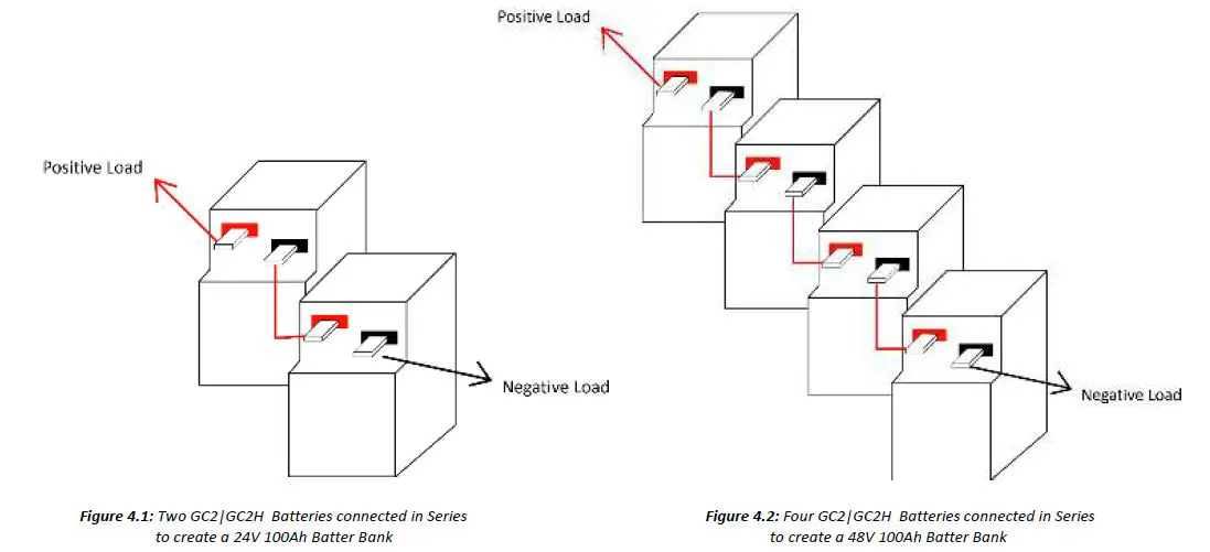 BATTLE BORN BBGC2 12V Deep-Cycle Lithium-Ion Battery fig 6