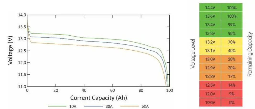 BATTLE BORN BBGC2 12V Deep-Cycle Lithium-Ion Battery fig 7