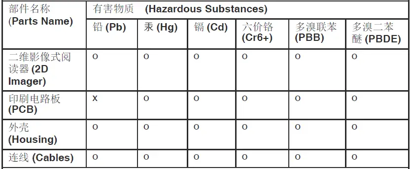 Honeywell HH400 Handheld 2D Area-Imagining Scanner-9