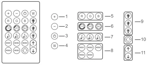LUMIMAN-B07ZN98TZX-Strip-Lights-Wifi-2-4GHz-and-Bluetooth-fig-2