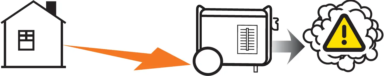 CHAMPION 201072 3650W Wireless Remote Start Generator 04