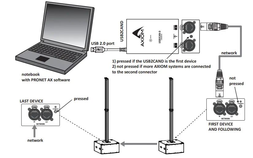 AXIOM-SW212A-Dual-12-Inch-Bandpass-Active-Subwoofer-3