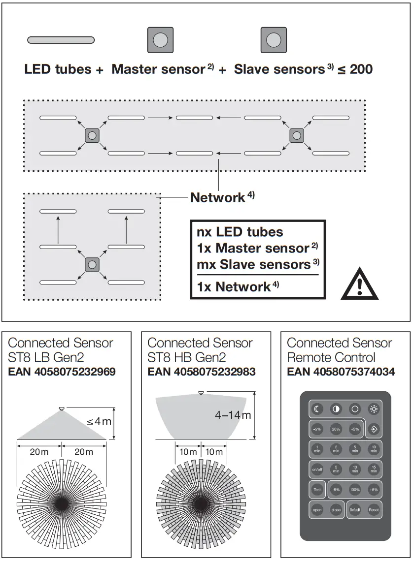 LEDVANCE ST8 Gen2 Substitube Connected Sensor Low Bay - Figure 1