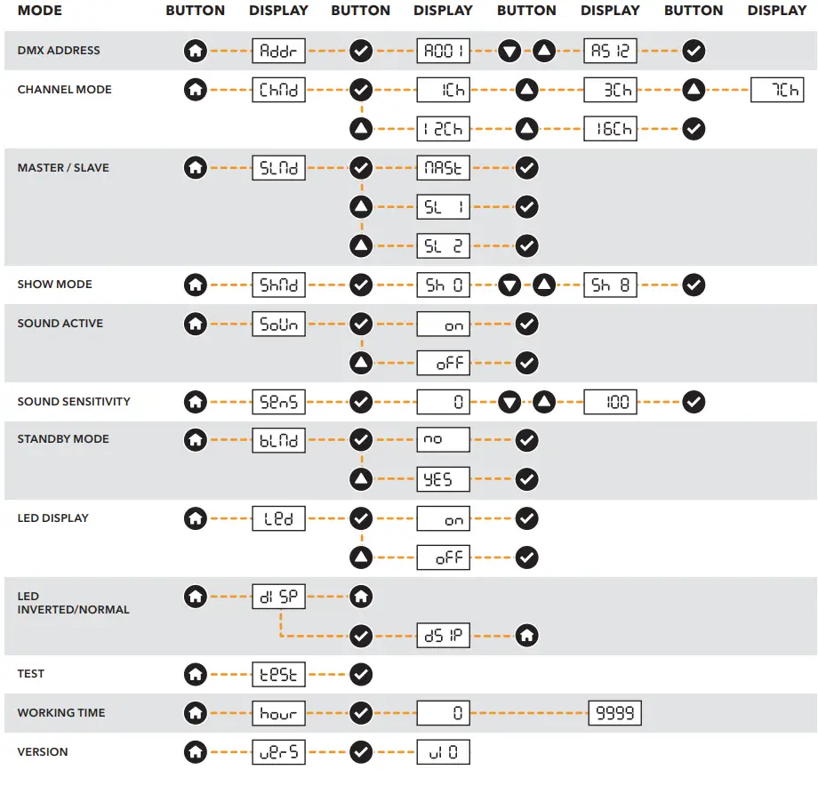 Gear4music COSMOS-COB-MKII Cosmos COB Party Lighting System Functions