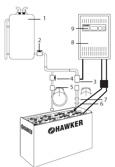 EnerSys-SIRA-01ATEX3016U-Perfect-Plus-Motive-Power-Batteries-fig-4