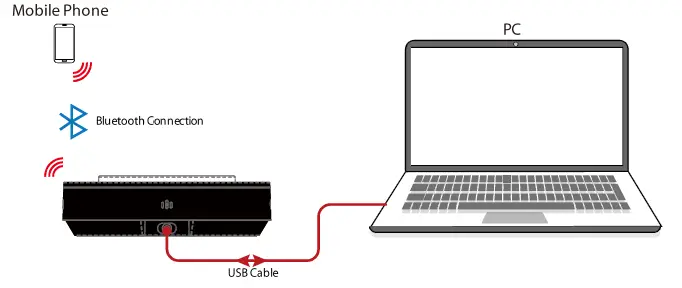 AV-Access-AnyCo-A5-Portable-USB-and-Bluetooth-Conference-Speakerphone-fig-2