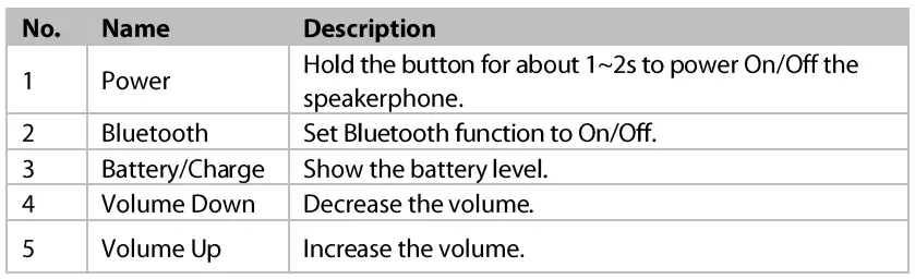 AV-Access-AnyCo-A5-Portable-USB-and-Bluetooth-Conference-Speakerphone-fig-3