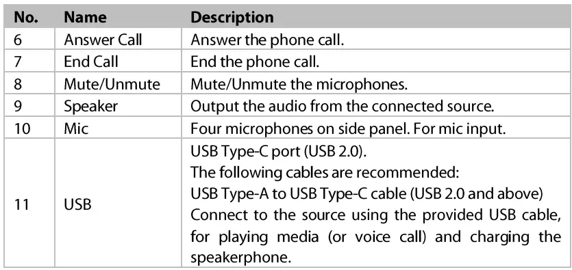 AV-Access-AnyCo-A5-Portable-USB-and-Bluetooth-Conference-Speakerphone-fig-4