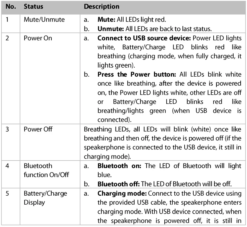 AV-Access-AnyCo-A5-Portable-USB-and-Bluetooth-Conference-Speakerphone-fig-5