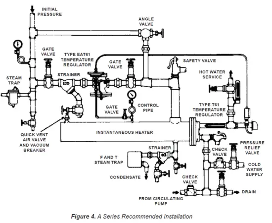 EMERSON Spence A Series Air-Adjusted Pilot 3