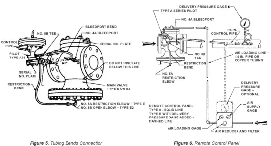 EMERSON Spence A Series Air-Adjusted Pilot 4