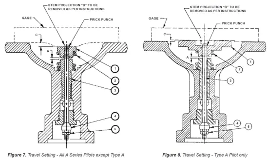EMERSON Spence A Series Air-Adjusted Pilot 5