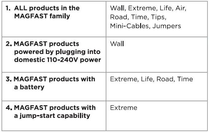 MAGFAST-Extreme-Charging-Cable-and-Power-Bank-fig-11