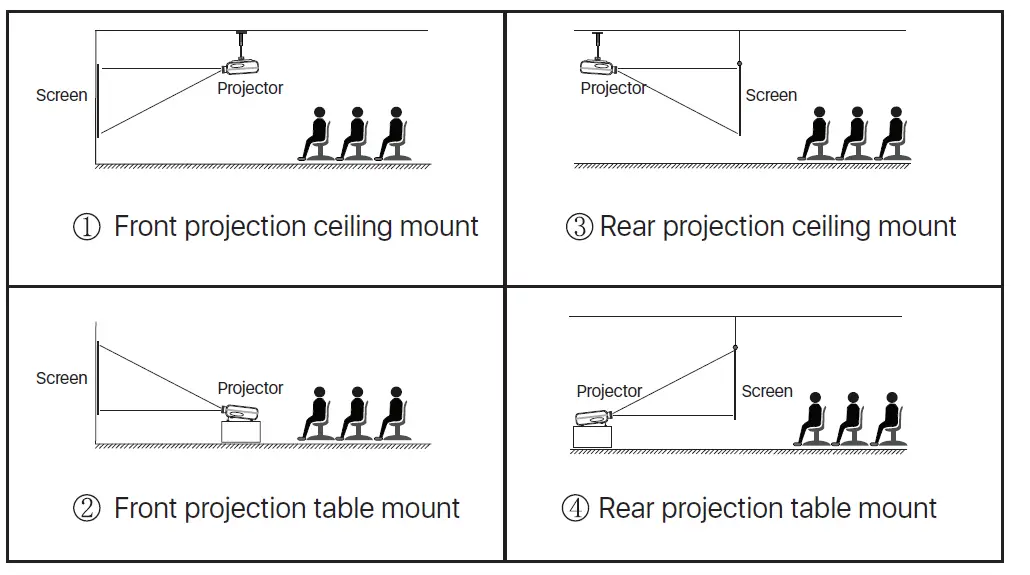 Guangzhou RD-836 Rigal Projector 6