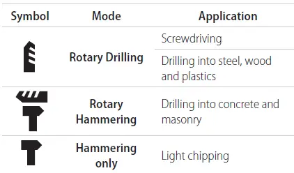 DEWALT-D25333-Heavy-Duty-Rotary-Drill-5