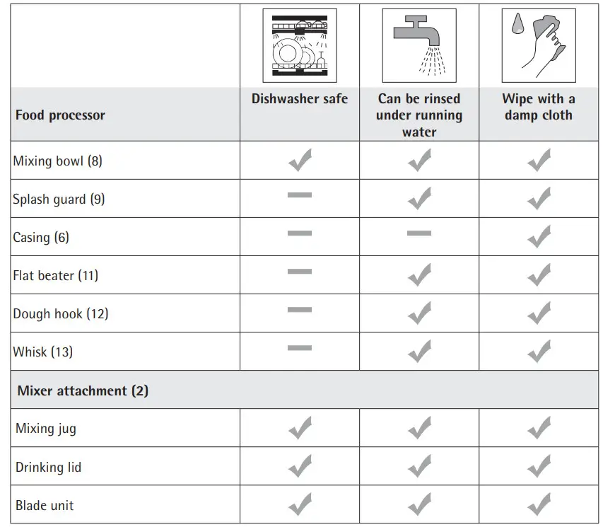 WMF 3200001217 KITCHENminis Kitchen Machine One for All Edition - Figure 11