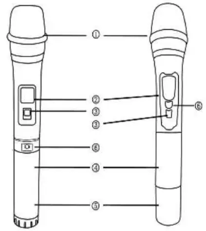 Product Descriptions
