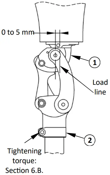 PROTEOR 4 AXIS - FIG 4