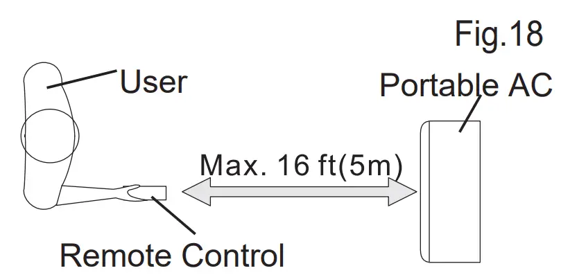 FRIGIDAIRE FHPH142AC1 4-000 BTU Heat-Cool Portable Room Air Conditioner fig 12