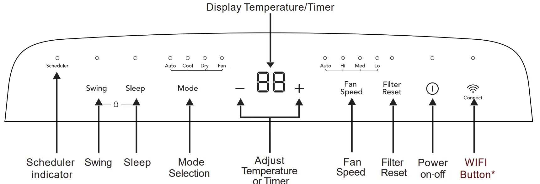 FRIGIDAIRE FHPH142AC1 4-000 BTU Heat-Cool Portable Room Air Conditioner fig 24