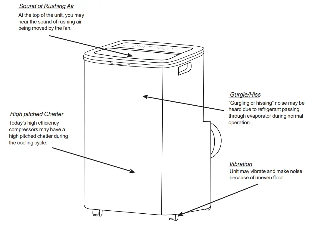 FRIGIDAIRE FHPH142AC1 4-000 BTU Heat-Cool Portable Room Air Conditioner fig 34