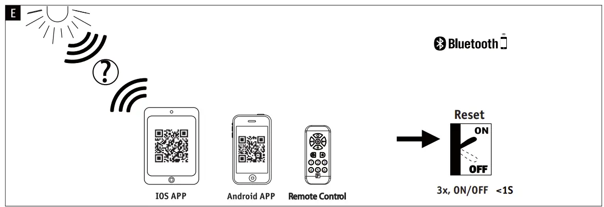 Installation Instruction Illustration